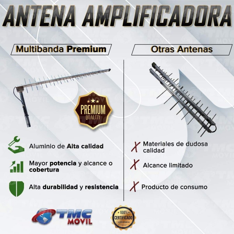 Antena Amplificadora de señal celular más fuerza