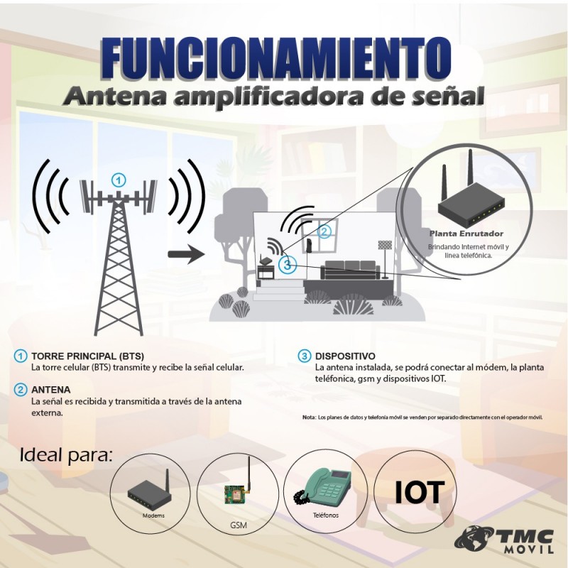 Antena amplificadora de señal WeBoost Onmidireccional de escritorio | WEBOOST COLOMBIA | ANT-WBST-ECRT |
