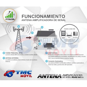 Antena Amplificadora de señal ROAD 60dBs | TMC MOVIL | ANT-RD-60 |