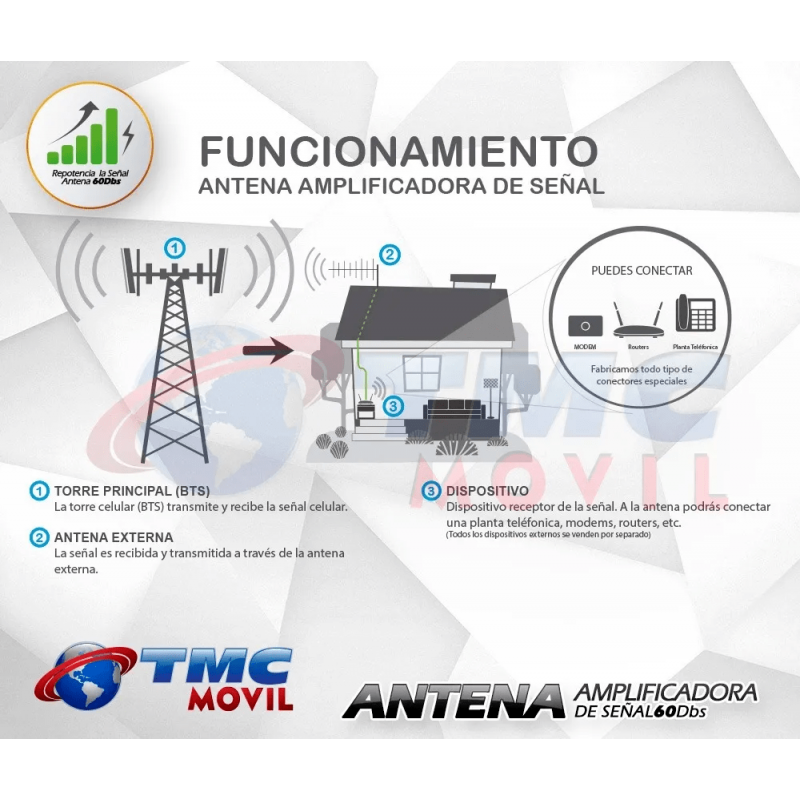 Antena Amplificadora de señal Yagi 60dBs | TMC MOVIL | ANT-YG-60 |