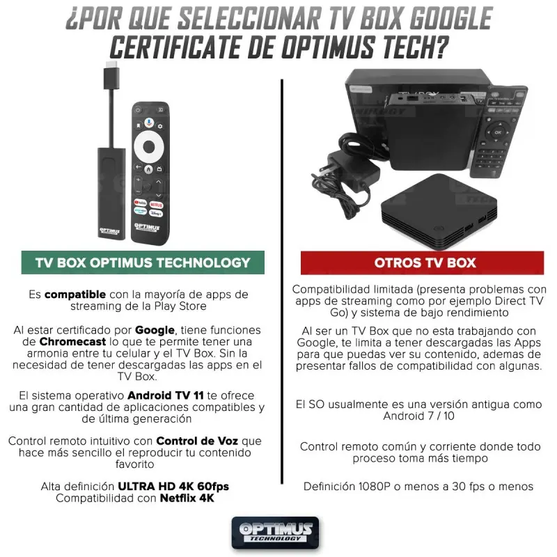 Comparación de TV Box OPTIMUS TV GD1 4K